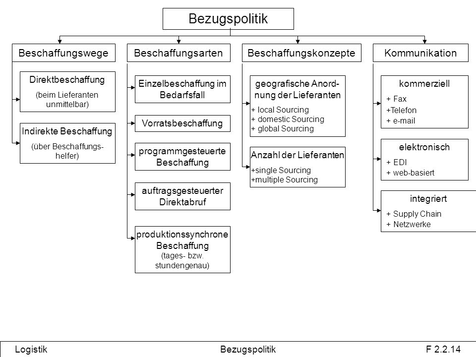 Single sourcing konzepte Erfolgreiches IT-Sourcing: Lessons learned mit Volkswagen - ORBIT Blog